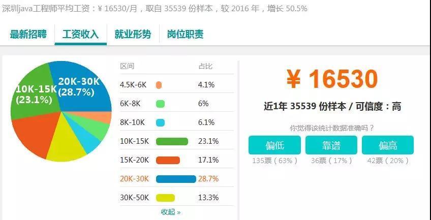 电信合同制员工：薪资待遇、工作内容、发展前景