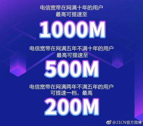 电信1000兆宽带有必要吗？看完这篇文章你就知道了