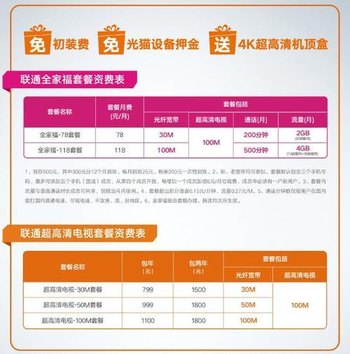 2023年联通最便宜宽带套餐推荐，月费仅78元起