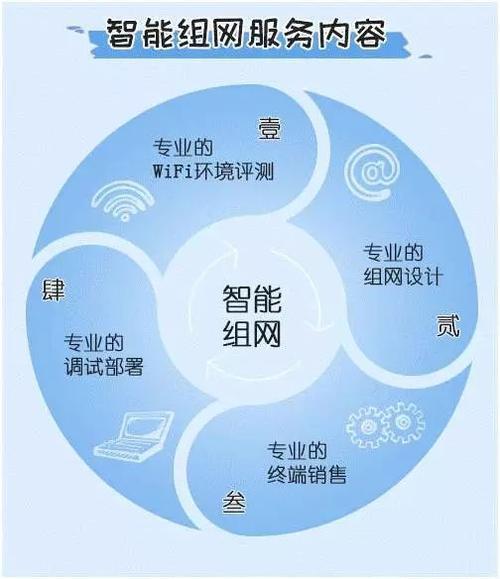 电信企业宽带：满足不同企业需求的网络解决方案