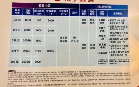 电信19.9元套餐，性价比高，适合哪些人群？