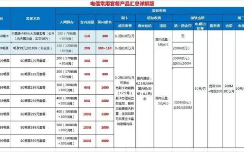 2023年电信宽带套餐价格表，哪个最划算？