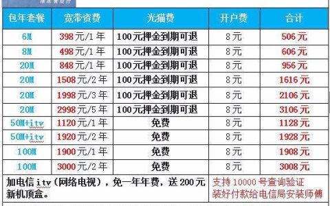 电信宽带安装费用多少？看完这篇文章就知道了