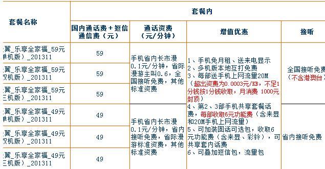 中国电信话费多少钱一个月？看完这篇文章就知道了