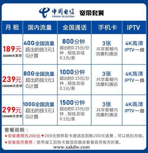 电信179元套餐介绍：省内流量不限量+100M光网宽带