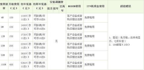 电信宽带每月费用，你了解多少？