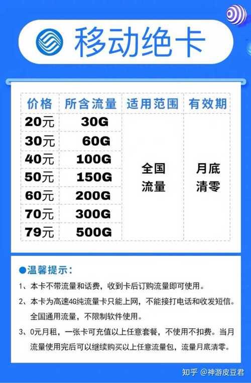 北京手机流量卡哪种最划算？