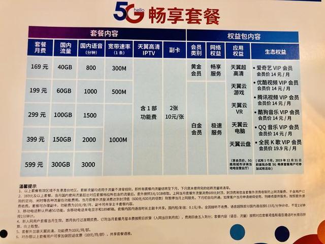 电信149元套餐划算吗？看完这篇文章你就知道了