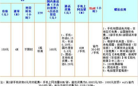 电信itv套餐，让你尽享精彩影音生活