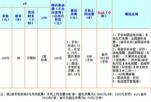 电信itv套餐，让你尽享精彩影音生活