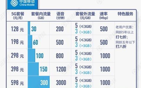 电信88元套餐：性价比之选，适合哪类用户？