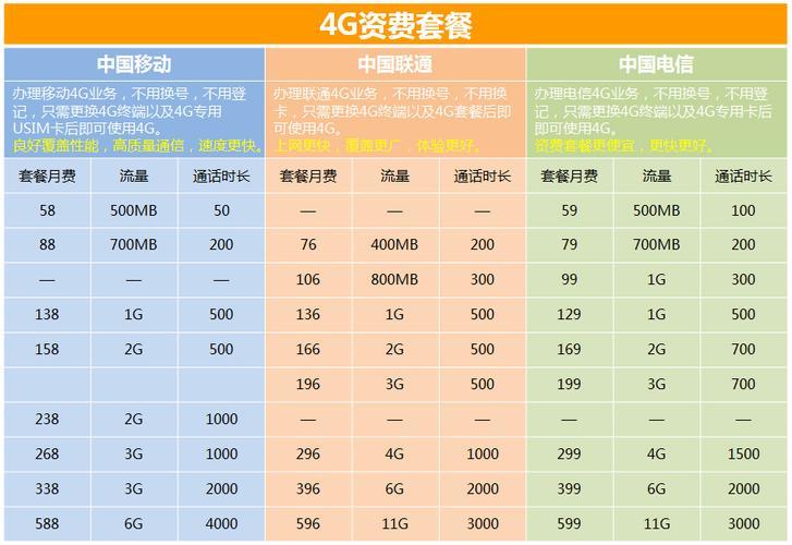 40元套餐流量有多少？三大运营商详解