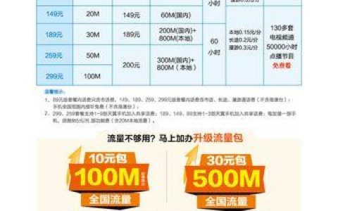 电信宽带怎么办最划算？教你5招省钱技巧