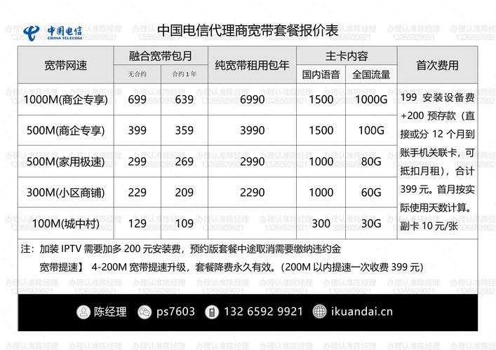 电信宽带套餐价格2023年最新报价