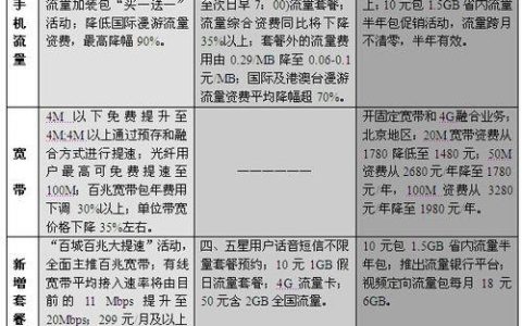 不办套餐打电话多少钱？三大运营商资费一览