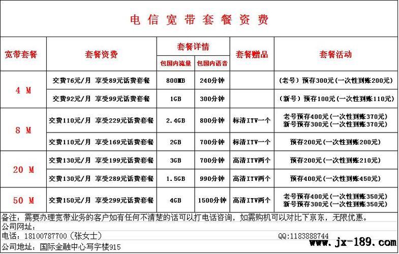 2023年电信宽带价目表，月付68元起