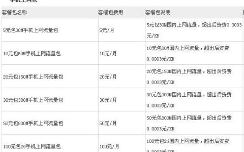 电信卡1MB流量多少钱？看完这篇文章就知道了