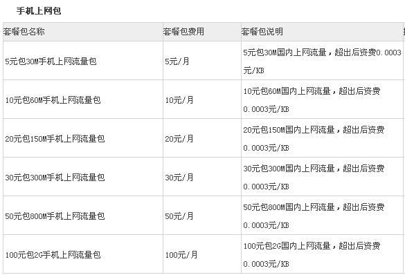 电信卡1MB流量多少钱？看完这篇文章就知道了