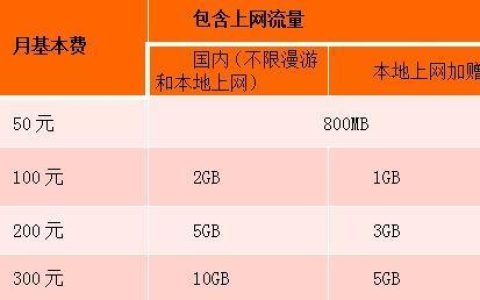 电信无线上网套餐，满足您的上网需求