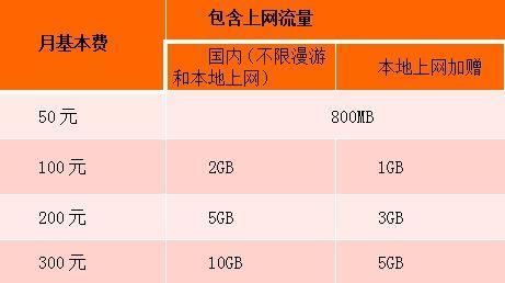 电信无线上网套餐，满足您的上网需求