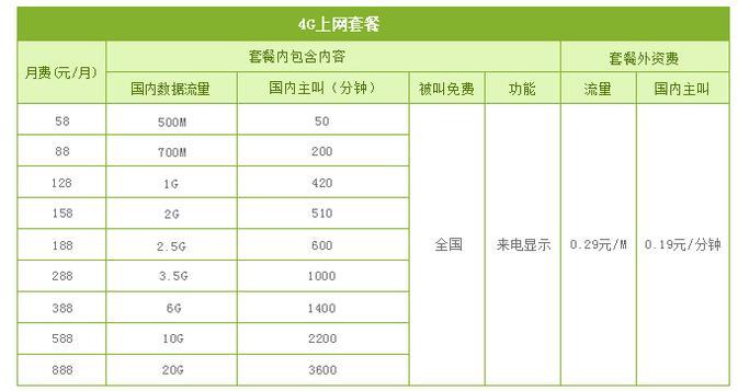 4G全国组合套餐资费介绍，满足不同用户需求