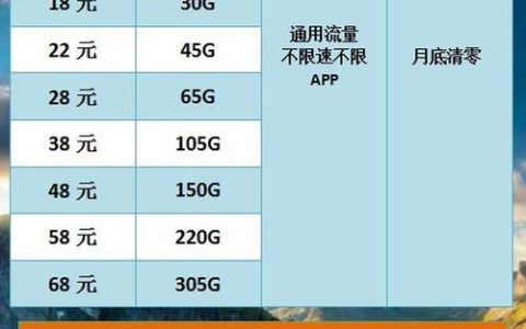 8元流量卡套餐，省钱又划算