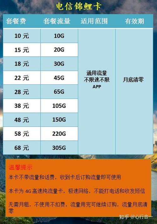 8元流量卡套餐，省钱又划算