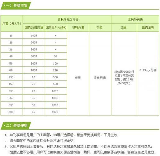 电话卡最低套餐是多少？三大运营商最低套餐资费一览