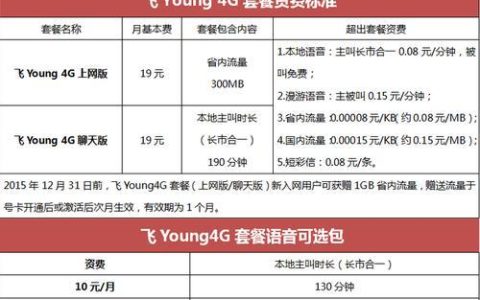 19元电话卡套餐哪个好？看完这篇文章就懂了