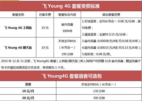 19元电话卡套餐哪个好？看完这篇文章就懂了