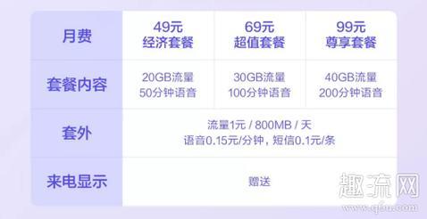 两张手机卡共用一个套餐，如何选择？