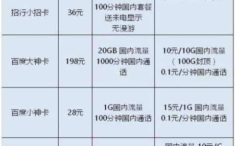 广电手机卡最低月租是多少？