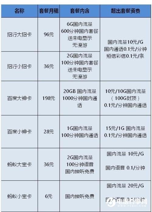 广电手机卡最低月租是多少？