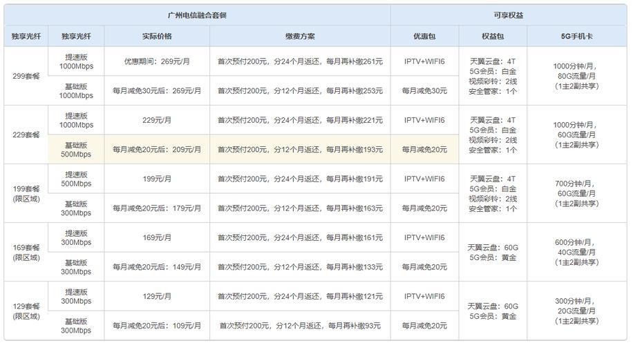 2023年11月三百兆宽带一个月多少钱？