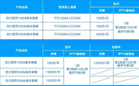 2023年宽带价格最新行情，你知道多少？