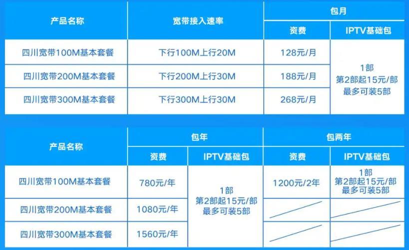 2023年宽带价格最新行情，你知道多少？