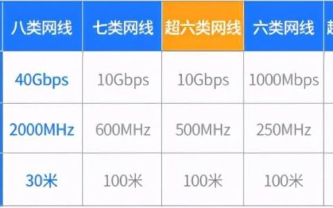 10Gbps是多少兆宽带？