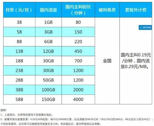38元青春卡流量套餐介绍：流量充足、资费实惠、适合年轻人