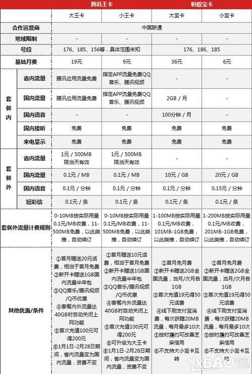 办手机卡流量多还便宜，这几种卡值得考虑