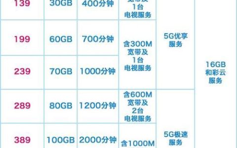 海南移动59元套餐：性价比之选，满足日常需求