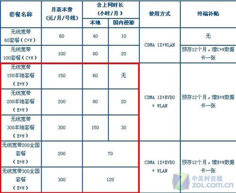 霸州电信宽带资费最新报价，2023年12月