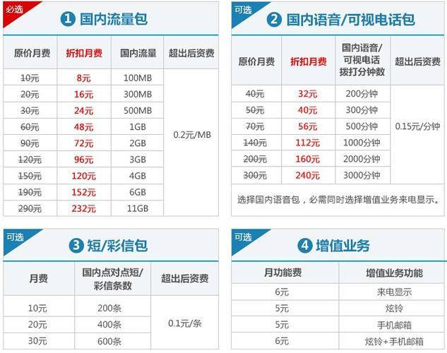 河南许昌联通套餐介绍，满足不同用户需求