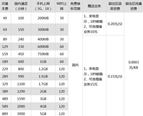 昆山电信宽带价格2023年最新资讯