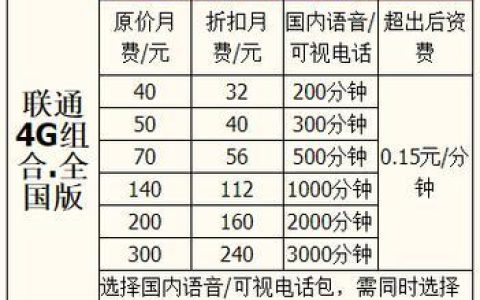 河南联通套餐资费一览表2023年12月最新版