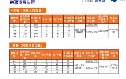 河南联通宽带套餐价格表2023最新，包月包年套餐详细介绍