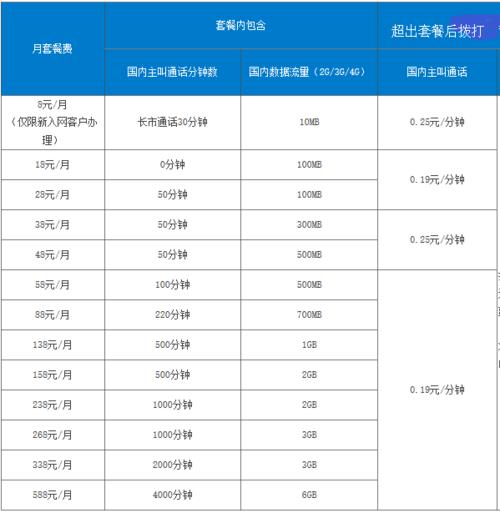 办移动卡最便宜多少钱？看完这篇文章，你就知道了