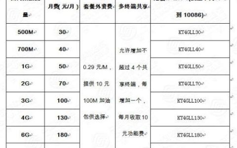 海南移动流量卡多少钱？2023年最新价格表