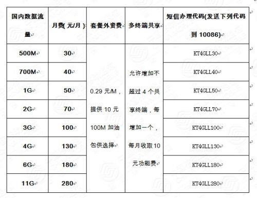 海南移动流量卡多少钱？2023年最新价格表