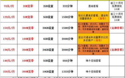 长沙电信宽带优惠套餐大全2023年最新资费