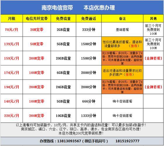长沙电信宽带优惠套餐大全2023年最新资费